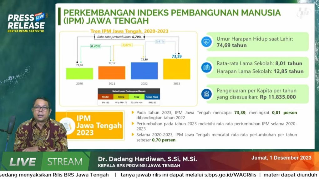 Kepala BPS Jateng Dadang Hardiwan